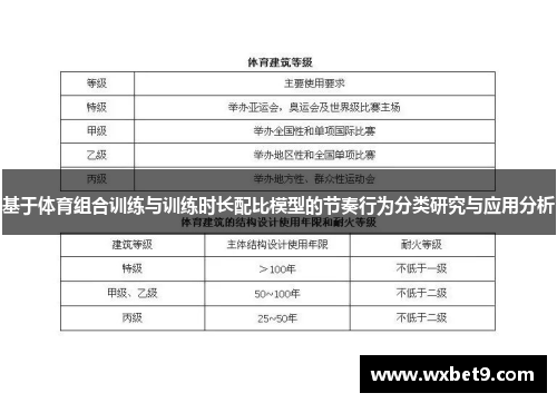 基于体育组合训练与训练时长配比模型的节奏行为分类研究与应用分析