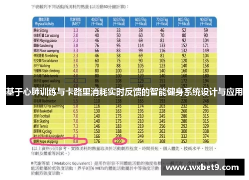 基于心肺训练与卡路里消耗实时反馈的智能健身系统设计与应用