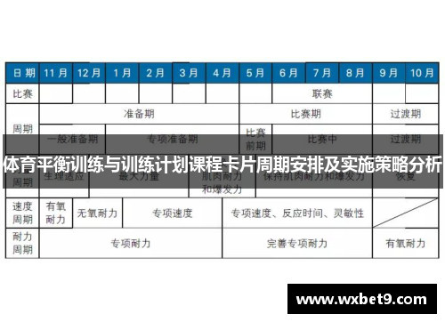 体育平衡训练与训练计划课程卡片周期安排及实施策略分析